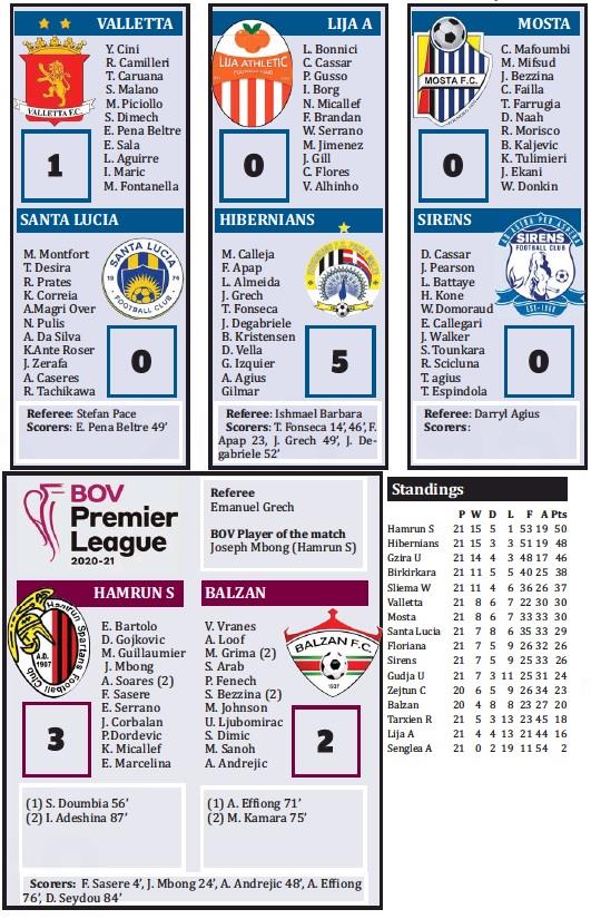 J League 2 Standings