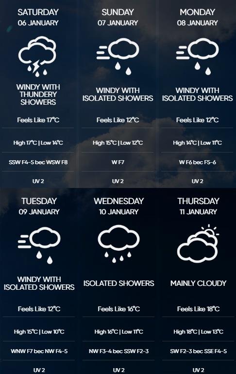 Winter to finally arrive with rainy, windy weekend - The Malta Independent
