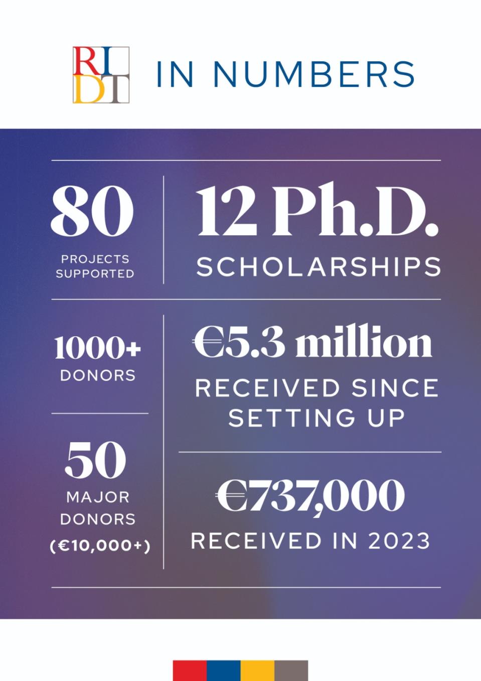 research on social media impact