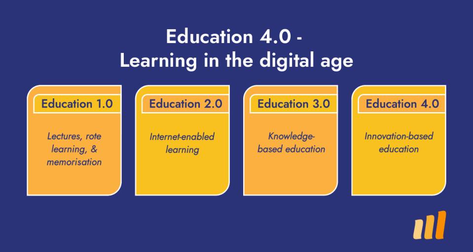 Description: A diagram of different learning stylesDescription automatically generated with medium confidence
