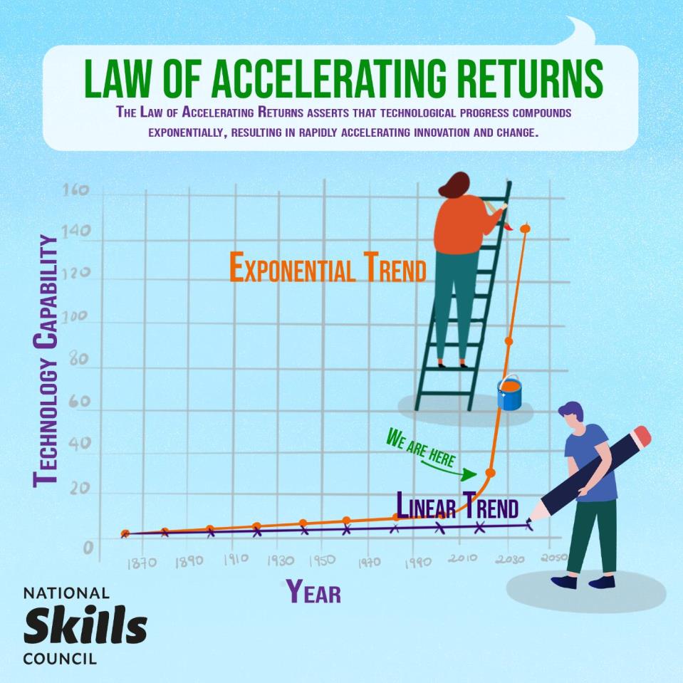 Description: A person on a ladder drawing a graphDescription automatically generated